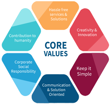 Core Values